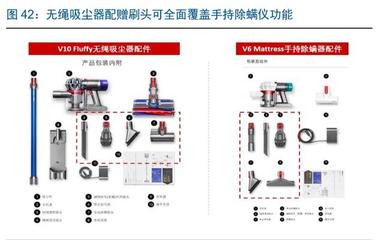 戴森 何以成就家电行业的“苹果”？——从创新引擎到零配件生态的深度解析