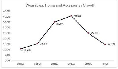 五年涨幅接近450%，苹果（AAPL.US）将进入“降温期”？一场市场与预期的博弈